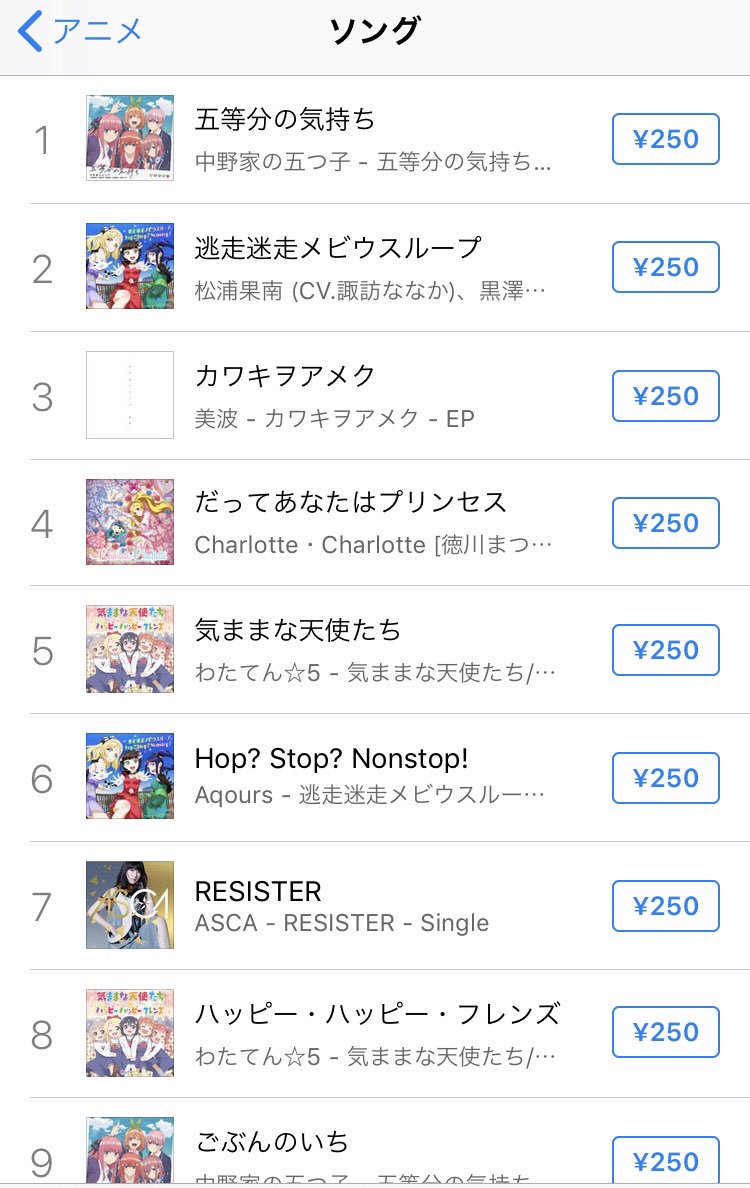 五等分の気持ち がitunesアニメソングランキングで1位になりました 皆さまありがとうございます 制作者からコメント 1 30は 五等分 の気持ち ごぶんのいち の発売日であり誕生日です 五等分の花嫁 を好きでいてくれる方々にずっと愛される曲で
