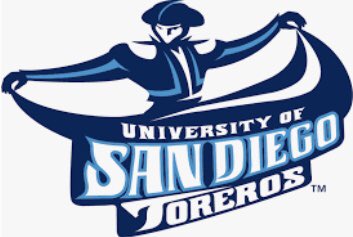 carson_lewis22's tweet photo. I’m so excited to commit to play football and further my education at USD!  I would like to thank my friends, family, @sjhhsfootball , and @CoachChapatte and the rest of the USD coaching staff for all of the support! #GoToreros @USDFootball https://t.co/CWgrca8jBj