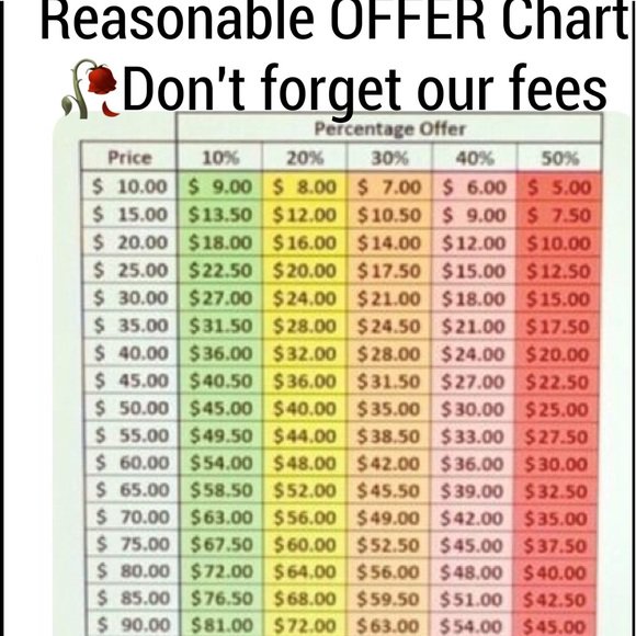 Posh Offer Chart