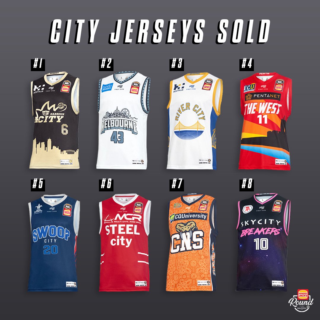 nbl city jerseys 2019