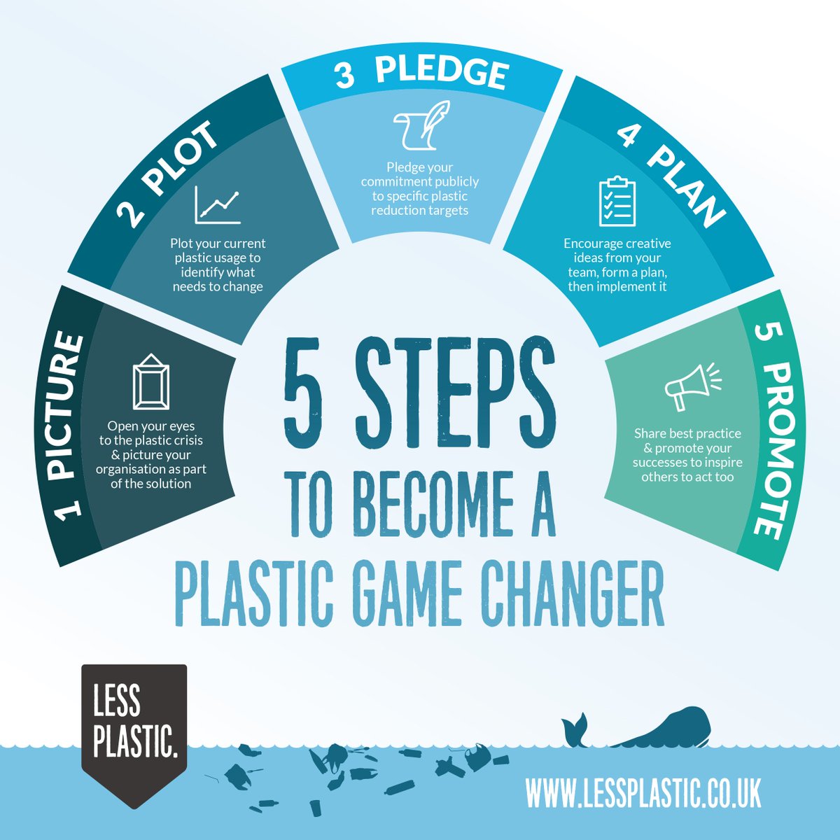 LessPlasticUK's tweet image. Looking to spark a plastic reduction revolution in your organisation?

Listen to a webinar of my #PlasticGameChanger presentation hosted by @iemanet yesterday.

Catch my part 7.05 - 40.25 mins: bit.ly/2UtFaJR

#SustainableBusiness #PledgeLessPlastic #SDGs #LessPlastic