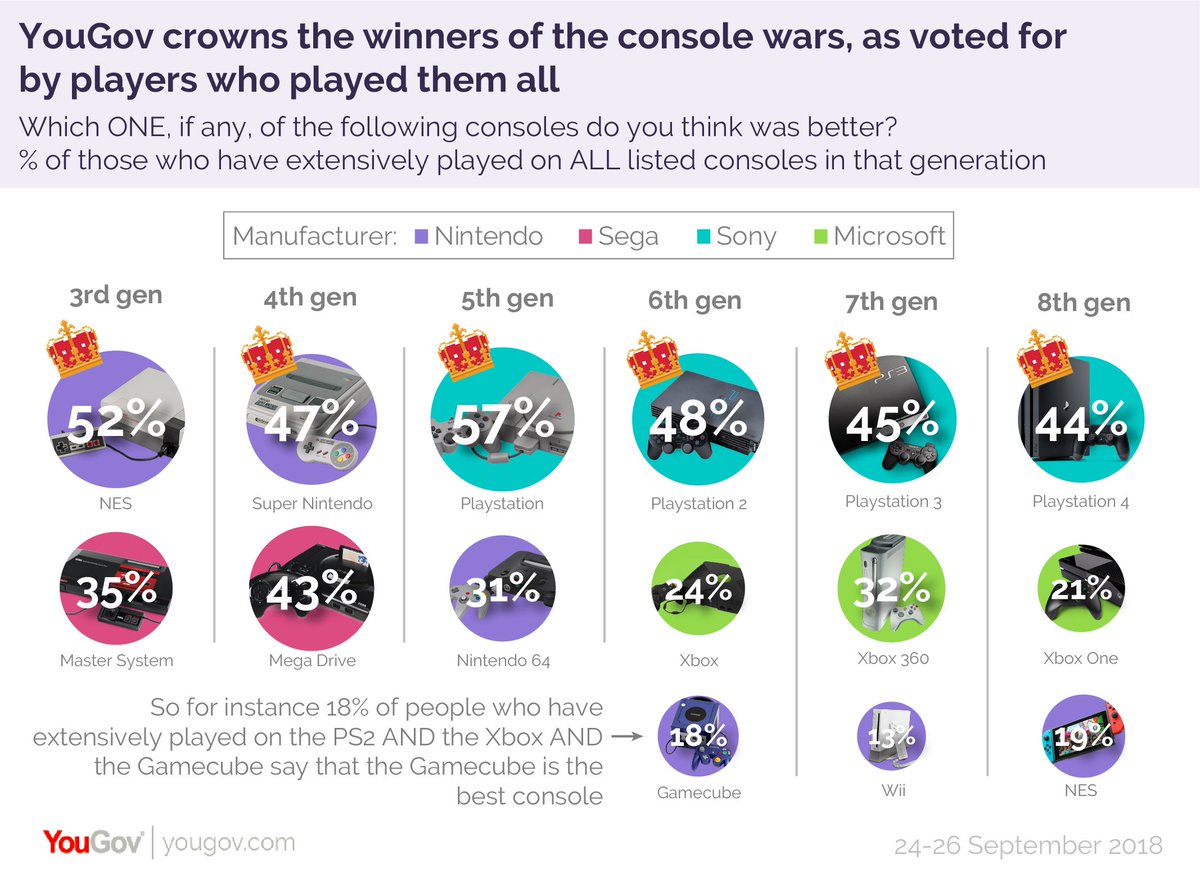 best 8th gen console