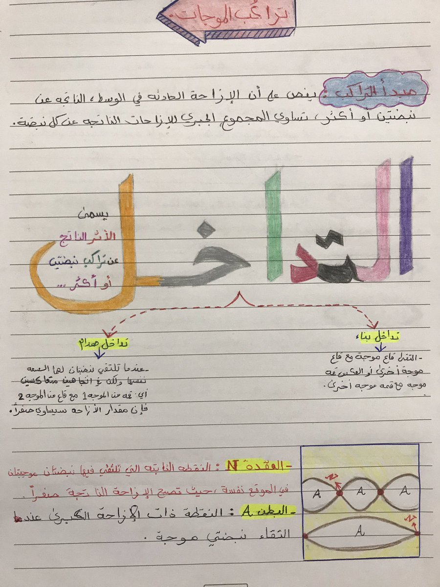 فيزيائية Twitter પર ملخص الجميله موقفه ثايب