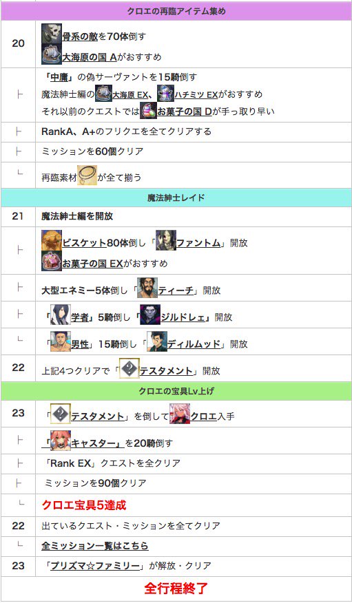 Fgoプリズマコーズ復刻rt記録 Togetter Fgoプリズマコーズ復刻rt記録 Togetter