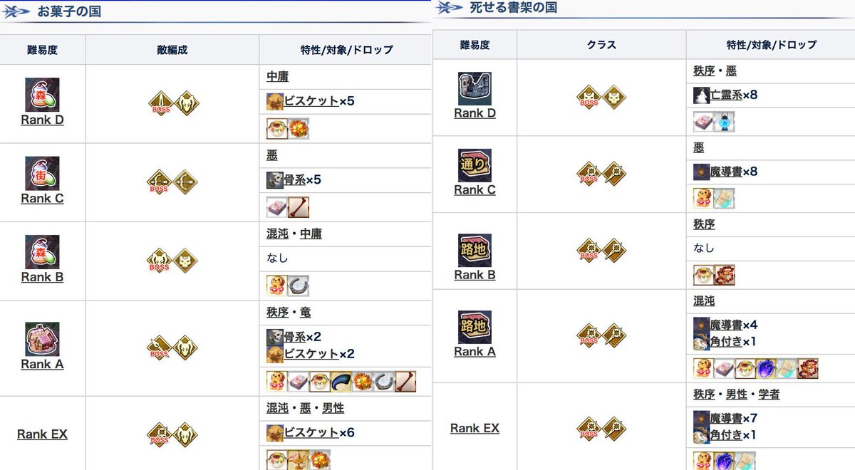 Fgoプリズマコーズ復刻rt記録 Togetter Fgoプリズマコーズ復刻rt記録 Togetter