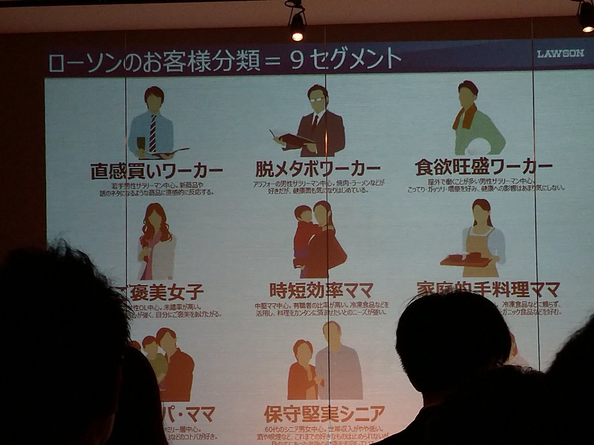 河原塚 徹 本とボードゲームが好きなマーケター ローソンの現在のお客様分類は 9セグメント 直感買いワーカー 脱メタボワーカー 食欲旺盛ワーカー ご褒美女子 時短効率ママ 家庭的手料理ママ 節約パパ ママ 保守堅実シニア 上質プレシニア データ活用と 河原塚 徹 本とボードゲームが好きなマーケター ローソンの現在のお客様分類は 9セグメント 直感買いワーカー 脱メタボワーカー 食欲旺盛ワーカー ご褒美女子 時短効率ママ 家庭的手料理ママ 節約パパ ママ 保守堅実シニア 上質プレシニア データ活用と