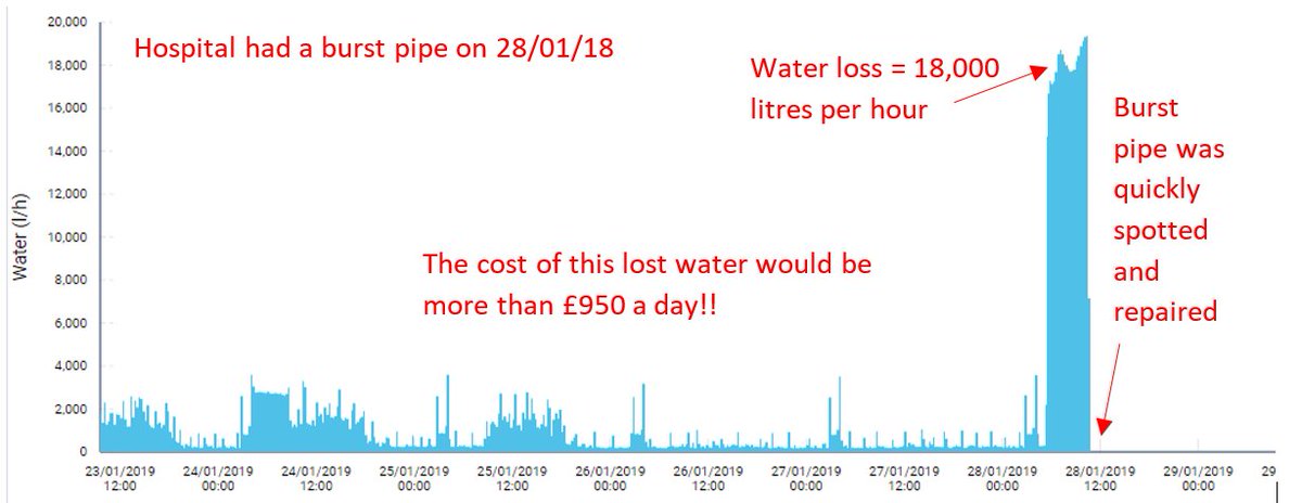 Demeter Water Solutions tweet media