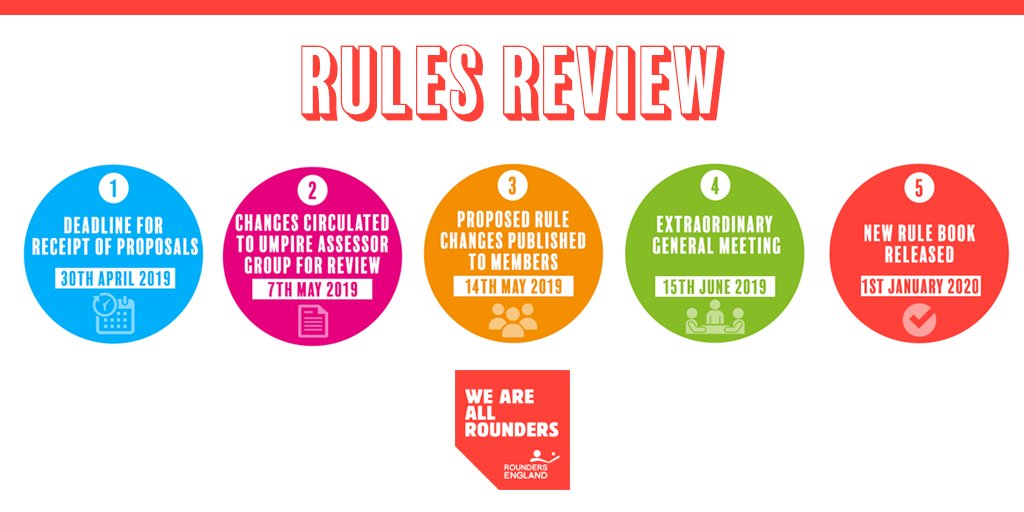RoundersEngland's tweet photo. The 2020-2022 Rules Review is officially underway!
The review gives our members the opportunity to contribute to the Official Rounders Rules.
To submit your proposal, or to find out more about the process, click here ➡️ https://t.co/oscrcxrsME
#WeAreAllRounders #RulesReview https://t.co/HLk85IMdtp