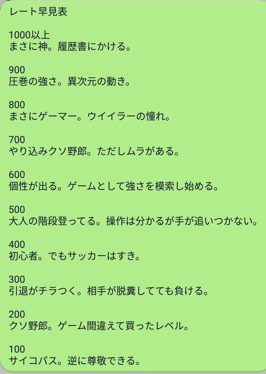 おっち ウイイレ 僕が思うレートの分布です 異論は認めます ウイニングイレブン ウイイレ19 ウイイレ おっち ウイイレ 僕が思うレートの分布です 異論は認めます ウイニングイレブン ウイイレ19 ウイイレ