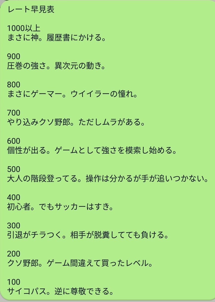 おっち ウイイレ 僕が思うレートの分布です 異論は認めます ウイニングイレブン ウイイレ19 ウイイレ