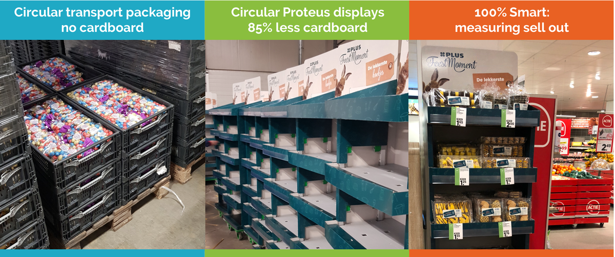 #EASTER EGGS #supplychain are #cradletocradle with the use of Proteus, a perfect example for #circulareconomy. #Results Proteus in liaison with Wageningen University &amp; Research #eastereggs #display #retail #shoppermarketing #food #IoT #co2reduce, <a href="/PLUSretail/">PLUS Retail</a> #shoppermarketing