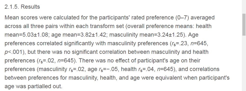 So it came as a shock when my data showed that women’s preferences for masculinity were unrelated to their preferences for an even better indicator of health … how healthy the face actually looked!5/