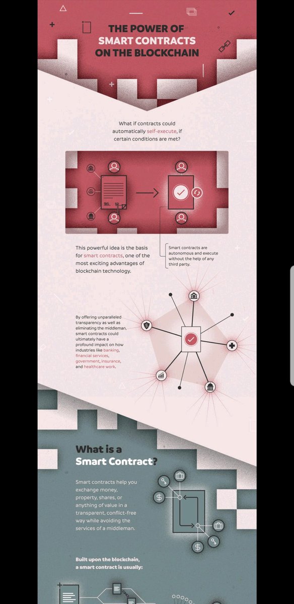 lagueu's tweet photo. An overview of how powerfull #smartcontracts gives advantage To #Blockchain #decentralizedledgertechnologies 
#BIVEXCHAIN #ZEPASS #SUREBANQA #SureSAVER #SurePLUS #SurePay #SureSWAP #SyncBank #SyncGOLD #FARMEX #FEX #FinTech #Tokenization #Tokenomic #entrepreneur #cryptopreneur https://t.co/Cz09LAoZJS