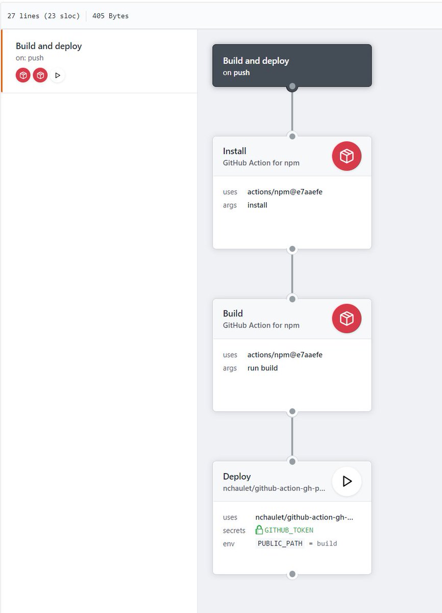 How to Deploy a React App to Github Pages With Github Actions buff.ly/2UrkOB2