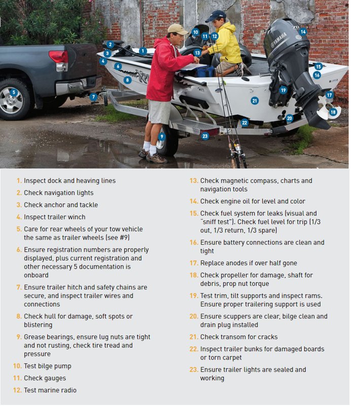 Yamaha Outboards tweet media