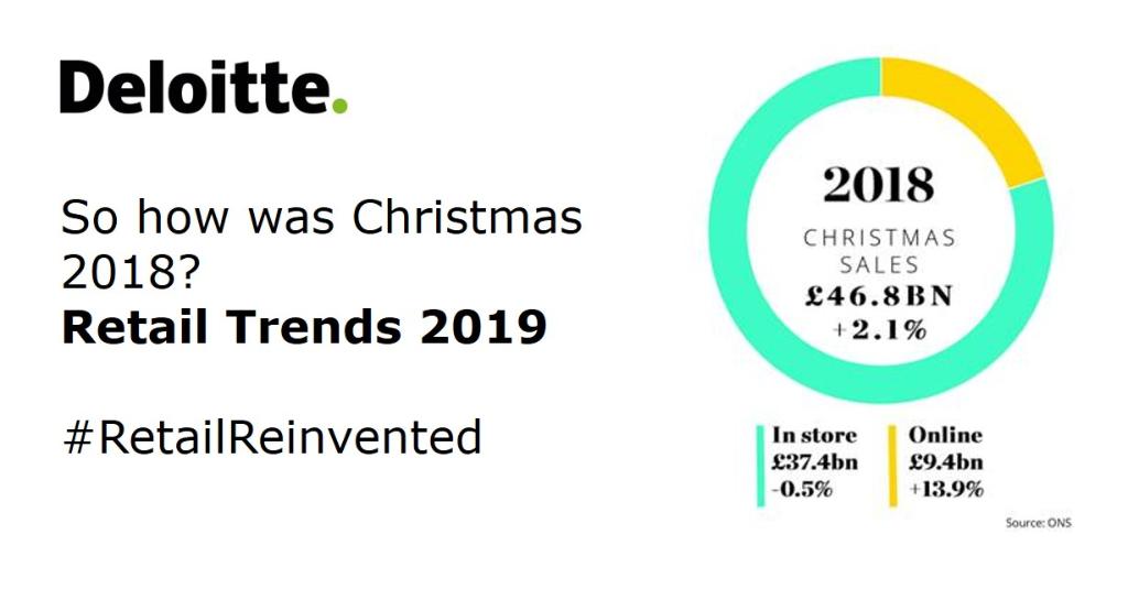 DeloitteUK's tweet photo. Following a record-breaking Black Friday and Cyber Monday, how did 2018 end for retail? https://t.co/89d25L87Tz #RetailReinvented #RetailTrends https://t.co/FdAIbj3j4x