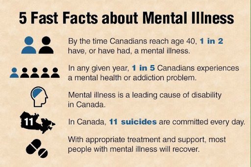 #BellLetsTalk 
Credit: Ottawa Mindfulness Clinic
