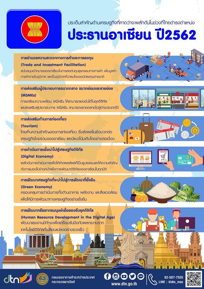 ASEAN2019TH (@asean2019th) on Twitter photo ประเด็นสำคัญด้านเศรษฐกิจที่คาดว่าจะผลักดันในช่วงที่ไทยดำรงตำแหน่งประธานอาเซียนปี 2562 มีอะไรบ้าง ไปดูกัน
ข้อมูลจาก กรมเจรจาการค้าระหว่างประเทศ
#ASEAN2019 #ASEANThailand
#ASEANTH #THisASEAN ประเด็นสำคัญด้านเศรษฐกิจที่คาดว่าจะผลักดันในช่วงที่ไทยดำรงตำแหน่งประธานอาเซียนปี 2562 มีอะไรบ้าง ไปดูกัน
ข้อมูลจาก กรมเจรจาการค้าระหว่างประเทศ
#ASEAN2019 #ASEANThailand
#ASEANTH #THisASEAN