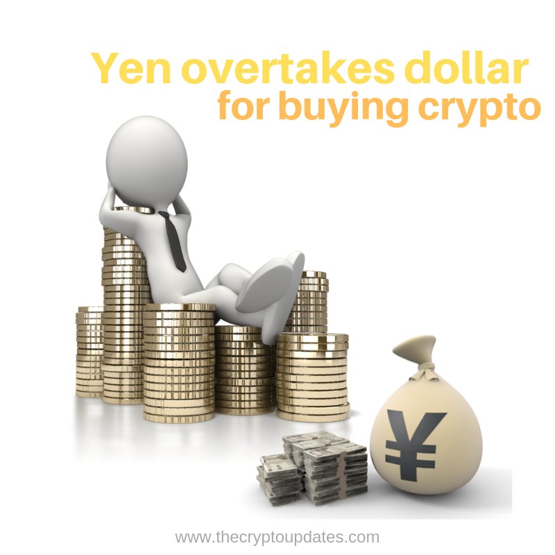thecryptupdates's tweet image. Japanese Yen Overtakes the US Dollar in Bitcoin Trading

@Bitcoin 
#cryptotrading #dollar #yen