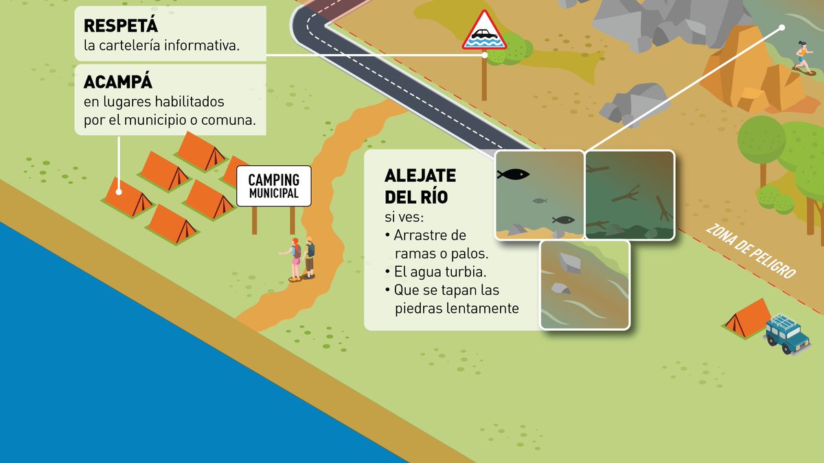 MinSPcba's tweet photo. SUBE EL AGUA 🌊‼ 

Las intensas #lluvias hicieron crecer los ríos serranos de Córdoba, por lo que desde #PatrullaDelRío extendemos un mensaje de ALERTA para la población 💦

¿Qué medidas de seguridad es importante saber ante una posible creciente? 🤔

Seguí el hilo ⤵ https://t.co/xCgdfGIkJ4
