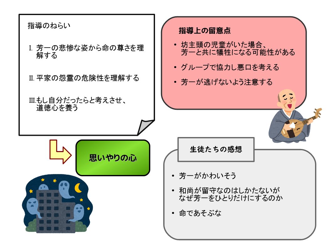 全身に感謝の言葉を書いた芳一と、汚い言葉を書いた芳一を一晩放置する。
