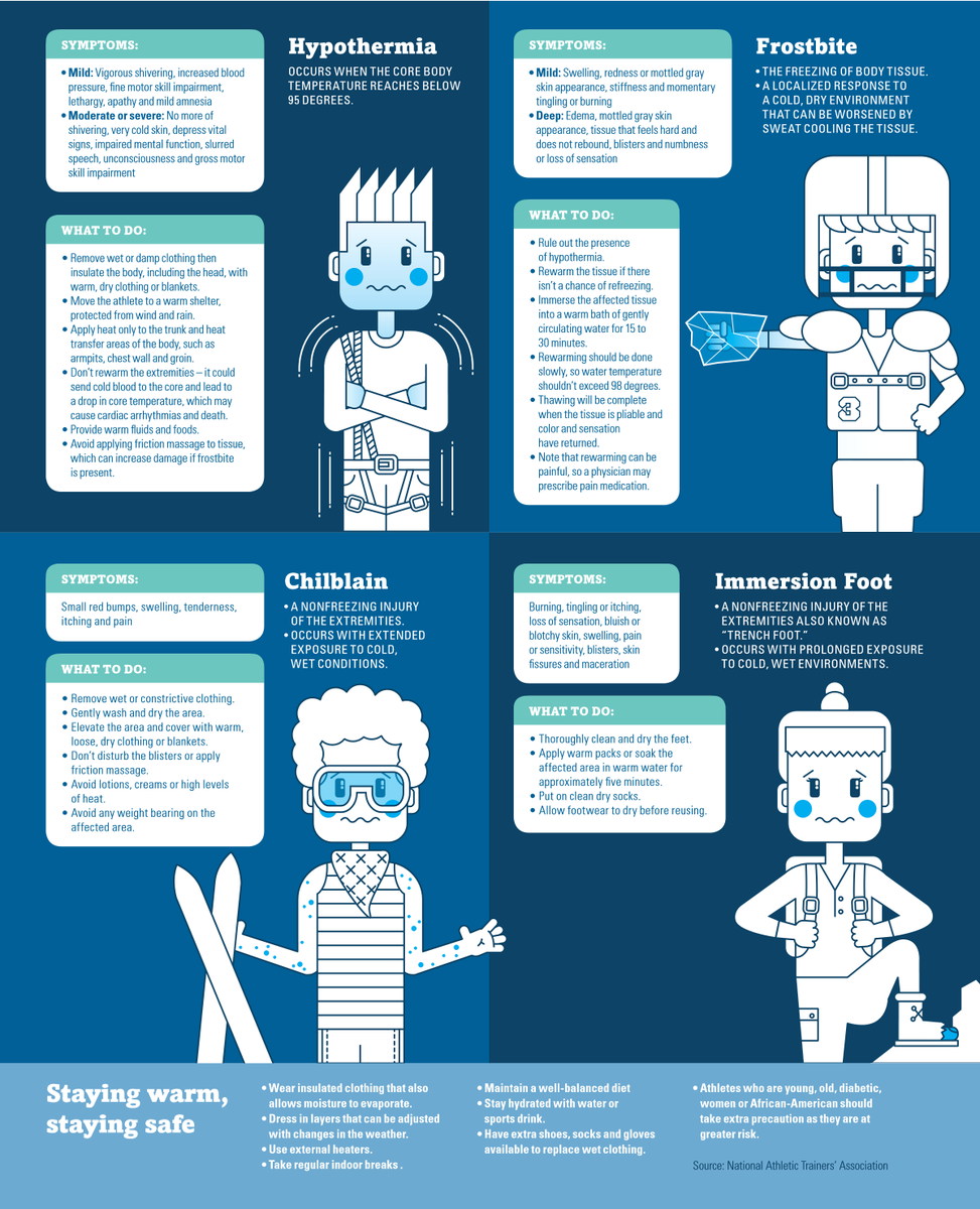 it is COLD outside! Utilize this helpful infographic from <a href="/NATA1950/">NATA</a> on environmental cold conditions. Stay safe out there!