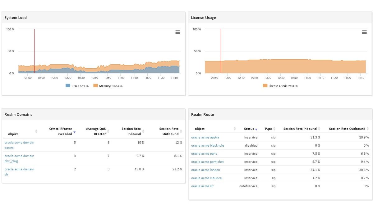 POM_Monitoring's tweet image. #Supervision des environnements #VoIP , maîtrisez vos communications 📞 et votre ROI 💶 !
Découvrez sur le blog de @ServicePilot comment ce constructeur automobile améliore le ressenti utilisateur et le #monitoring de ses #infrastructures : 
servicepilot.com/fr/blog/reduir…