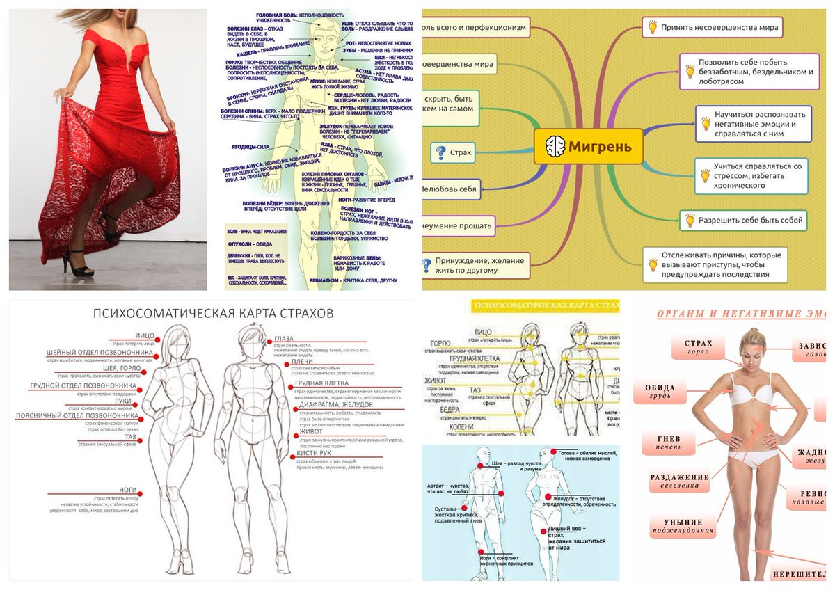 Карты страхов. Карты страхов. Райх схема тела психосоматика. Психосоматика карта тела человека. Метафорические карты страхи.