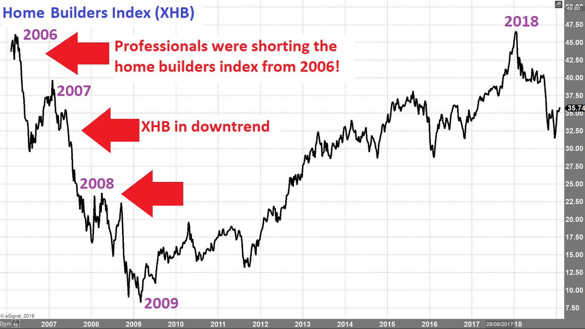 Xhb Chart