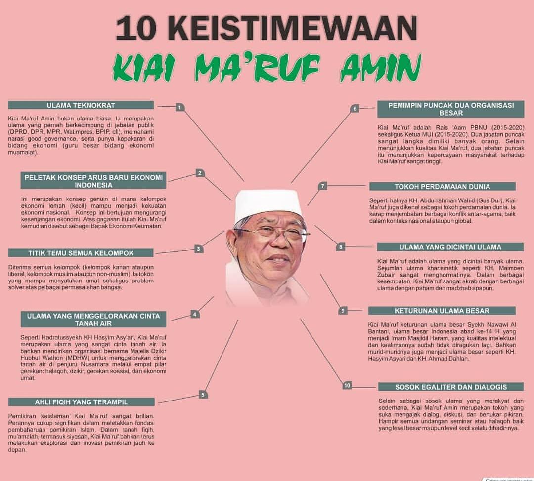 Lebih dekat dengan <a href="/Kiyai_MarufAmin/">KH. Ma'ruf Amin</a> 
#ikutkyai