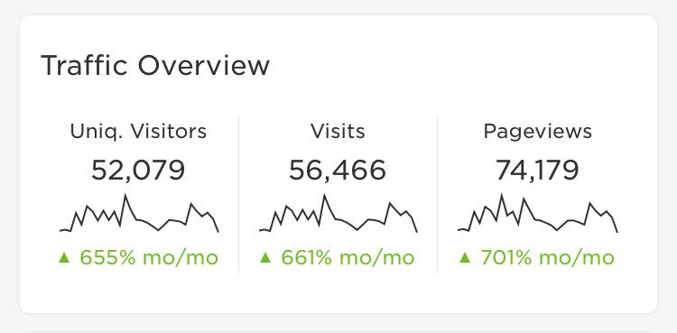 editingemily's tweet image. I’m really proud to have had #javascriptjanuary cross 50K visitors this year. 🥂 And it’s not even done yet!