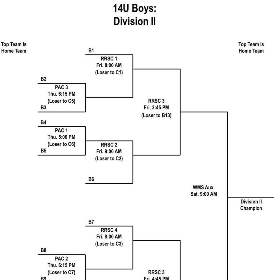 THSSBC's tweet image. Spread the word! Brackets are now published and will be posted on our THSSBC website soon! We’re just 8 days away folks...can you feel it? 

drive.google.com/open?id=1IJ-F2…

#WhoWillClaimTheCrown #8DaysAway #LoveTheGame #LoveTheGame #LoveTheGrind #LoveChrist