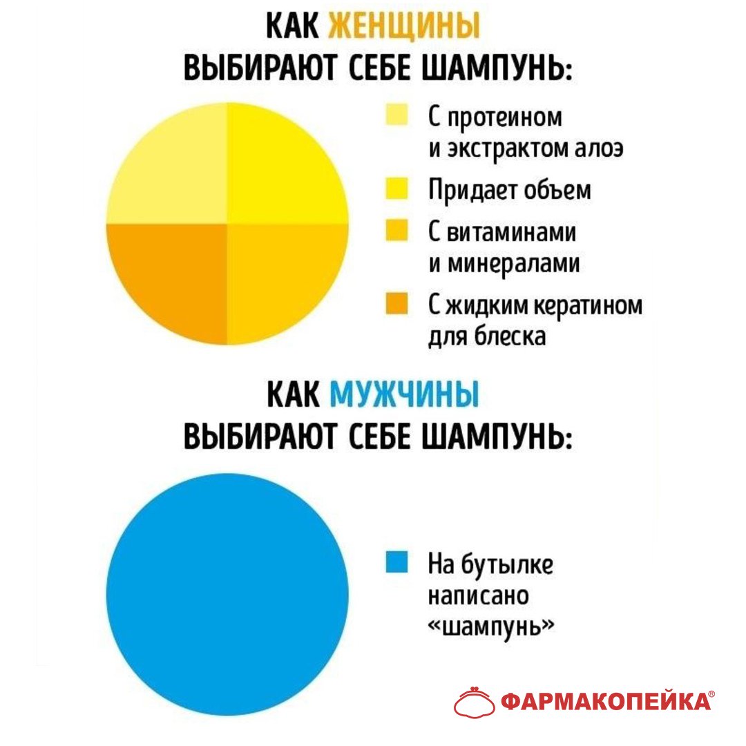 Различия мужчин и женщин