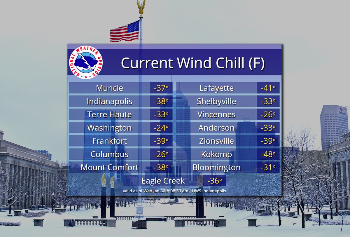 NWS Indianapolis tweet media