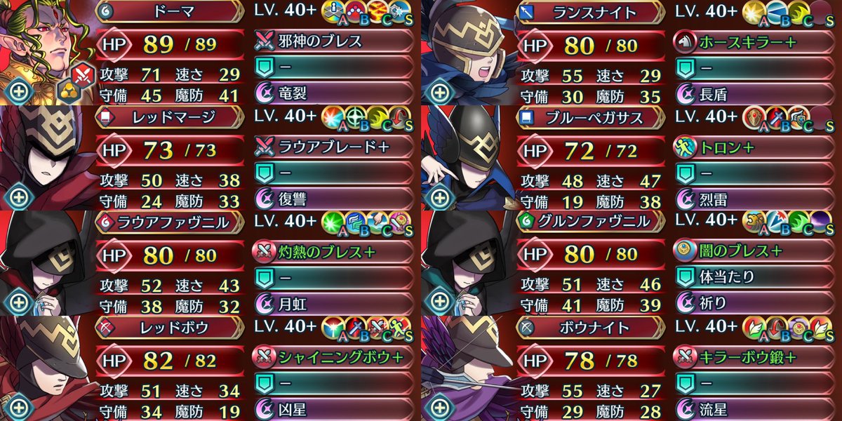 Mtsb Twitterren 神階英雄戦ドーマ 難易度アビサルの敵一覧と増援出現位置です 伝承英雄戦フリーズ以降減らされていた敵の数は再び15体に戻り 難易度も他の15体マップ並みにあります 敵に飛行が多いので弓のアタッカーを用意するのが攻略の基本かと思われます