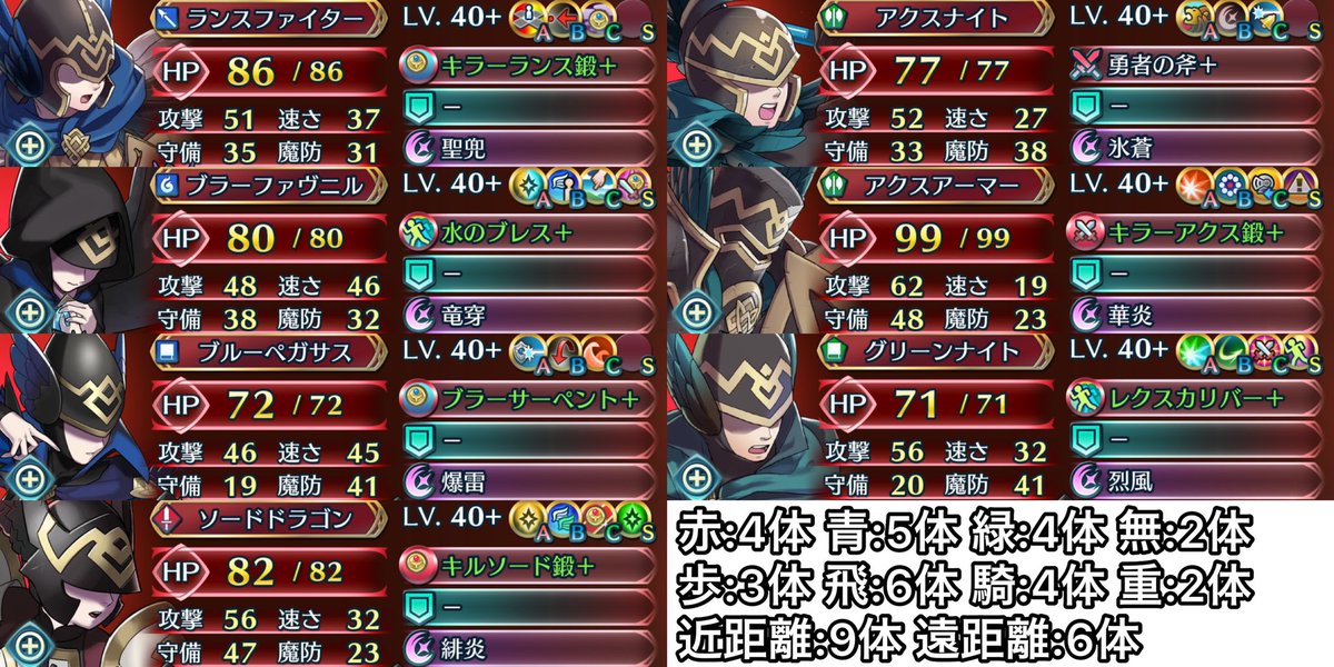 Mtsb Twitterren 神階英雄戦ドーマ 難易度アビサルの敵一覧と増援出現位置です 伝承英雄戦フリーズ以降減らされていた敵の数は再び15体に戻り 難易度も他の15体マップ並みにあります 敵に飛行が多いので弓のアタッカーを用意するのが攻略の基本かと思われます