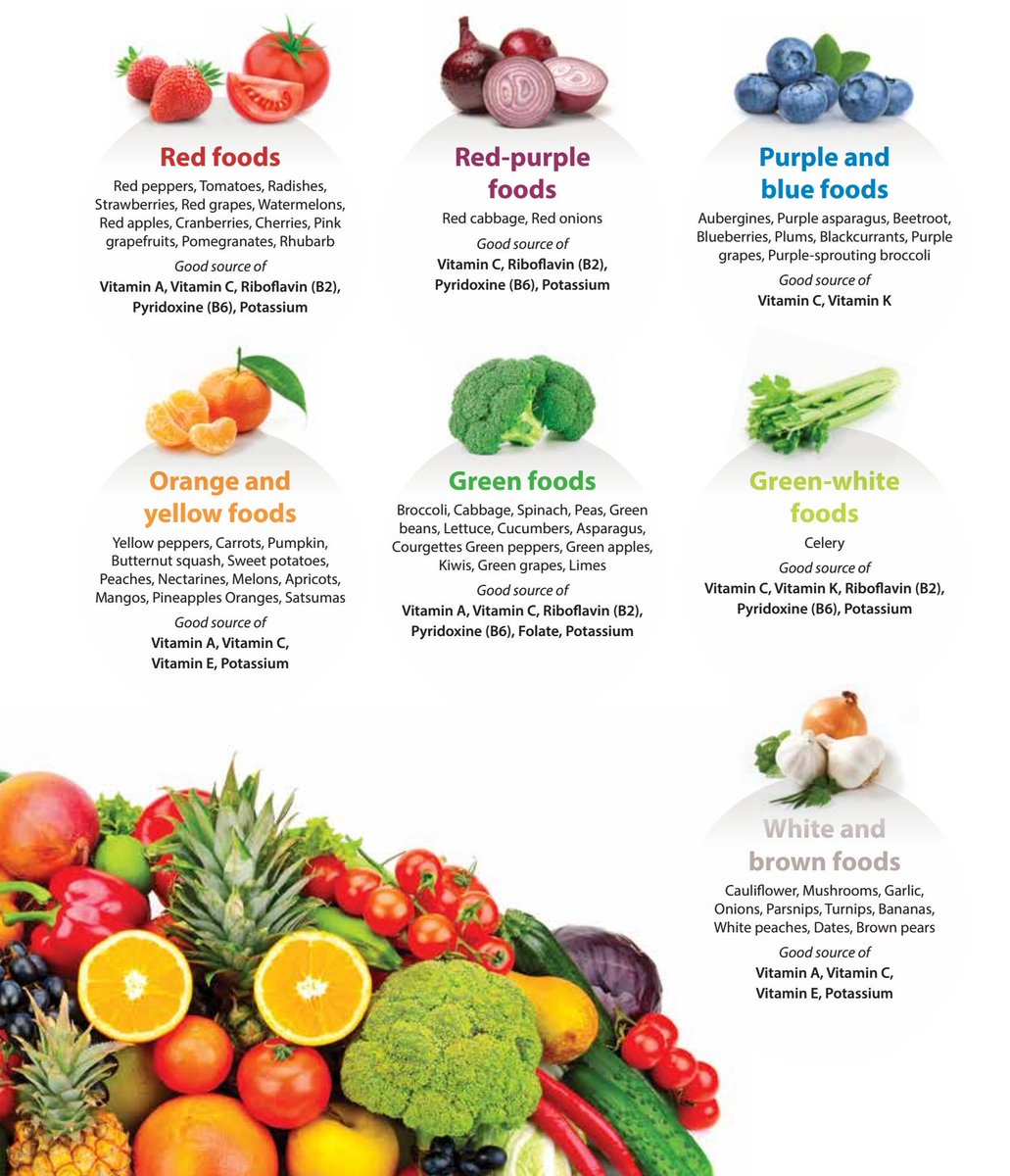 How to Meal Prep Vegetables \u0026 Fruit (Without Overthinking It) - Workweek  Lunch, image size:1031x1200