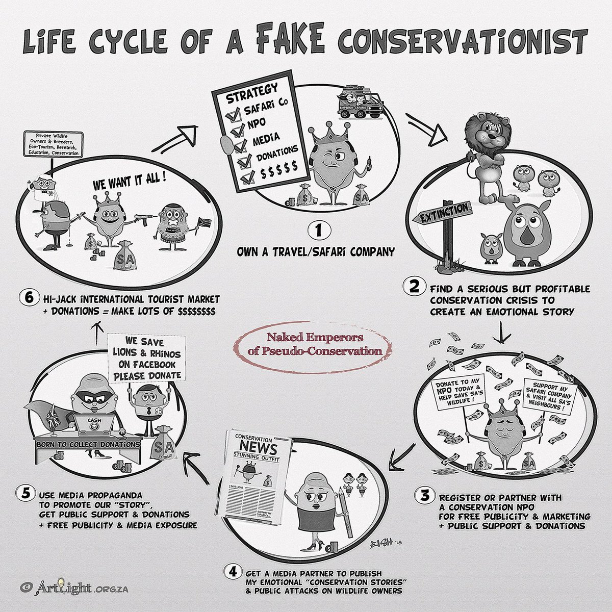 ArtLightAfrica's tweet photo. Naked Emperors of #pseudoConservation - in the end it's just #humangreed
#artlight #nakedemperor #notsavinglions #wildlifeinCrisis #deception #falsemedia #fakeConservation #notconserving #foolingtheworld #savebigcats #ExclusiveSafaris #SafariforChange #ResponsibleTourism #rhinos https://t.co/slEOtFmNNA
