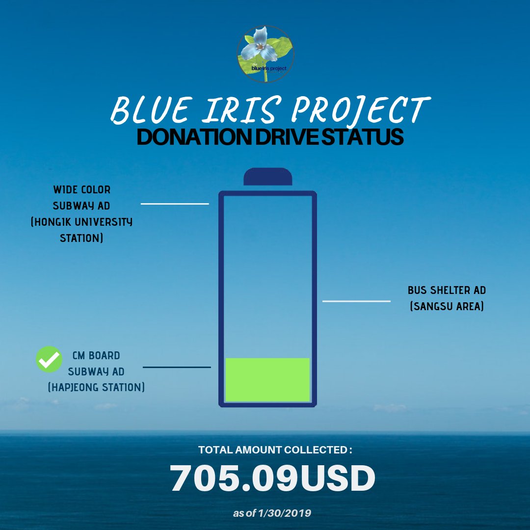 blueirisproject's tweet photo. [💰] The Blue Iris Project Donation Drive Status as of 1/30/19: 705.09 USD

We will already start with the CM Board Ad within the week. We are still working with the layout and will update everyone asap.

Next target: Bus Shelter Ad near the YG Training Center!

#BlueIrisProject https://t.co/pXO0DEskDI