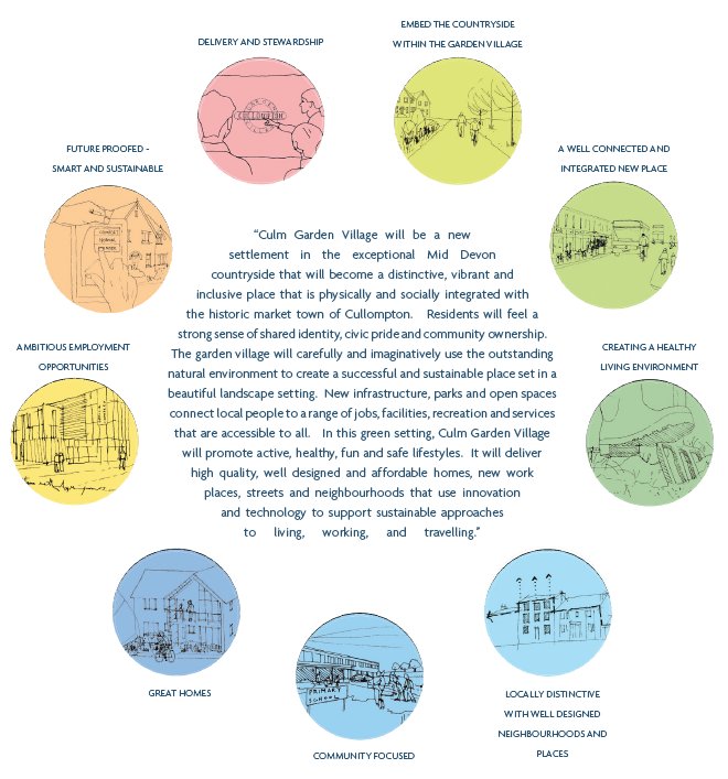 #HaveYourSay Do you agree with the draft Vision for
Culm Garden Village? Is there anything you would like to see prioritised or omitted? Complete our survey here: culmgardenvillage.co.uk/get-involved/ #CulmGV #MidDevon #Consultation