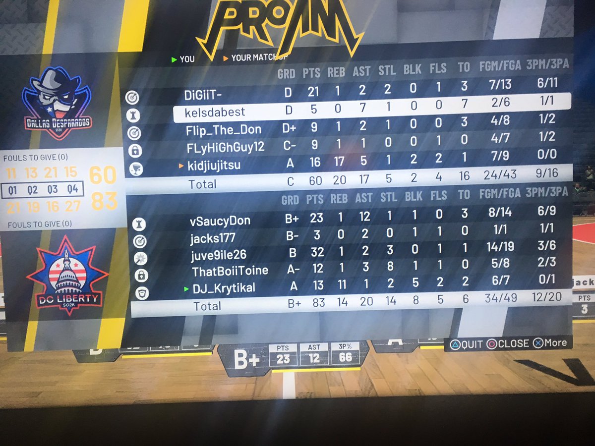 KrytikalGaming's tweet photo. Back on track 🤙🏼 Got the series sweep against an opponent that swept us last season. Huge games from my teammates, and this Rebounding Rim is a problem. Shoutout to @DallasDesPS4 n em. @Showcase2k @SaucyDon_YT @juve9ile26 https://t.co/V0fM5SRpFj