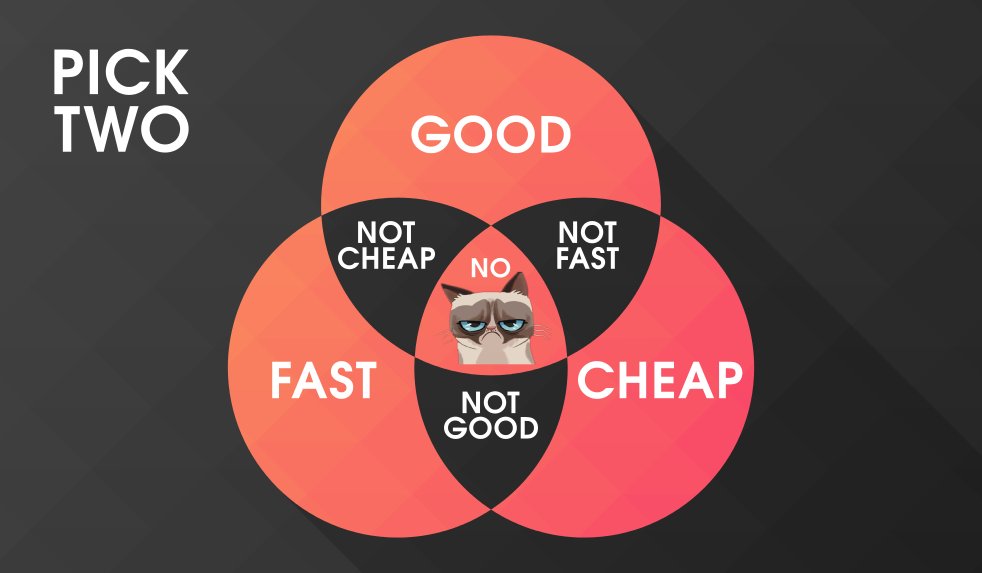 AarhCreative's tweet image. Goodfastcheaps #designerproblems