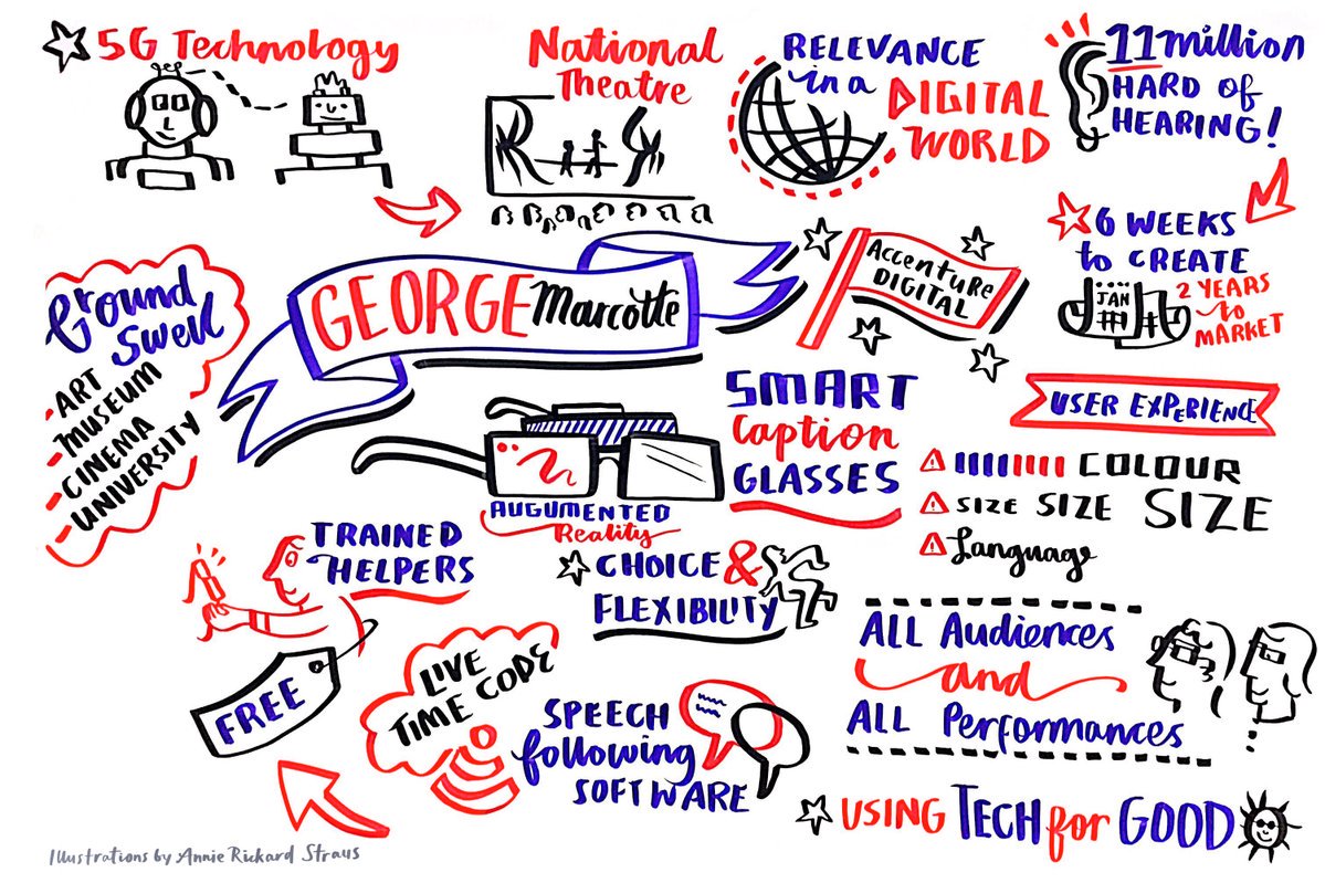 Could smart caption glasses change the #theatre experience for people with #hearingloss? Last month @AccentureDigi MD George Marcotte spoke at our #PSTRCinnovation workshop about the roll out of this product. Here are some insights from his talk drawn by <a href="/anniestraus/">Annie Rickard Straus</a>! #UCLcopro