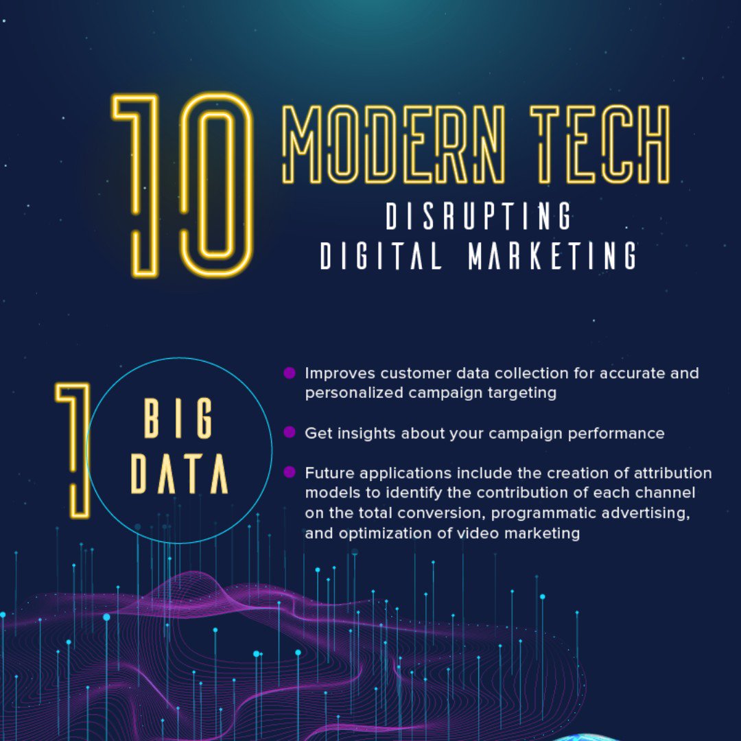 iSourceMKT's tweet photo. Take a look of the 10 technologies that are accelerating digital marketing efforts, and changing the landscape.
https://t.co/PFp96rnHD9
#digitalmarketing #newtech #isourcemarketing https://t.co/ZMXyGwmZD5
