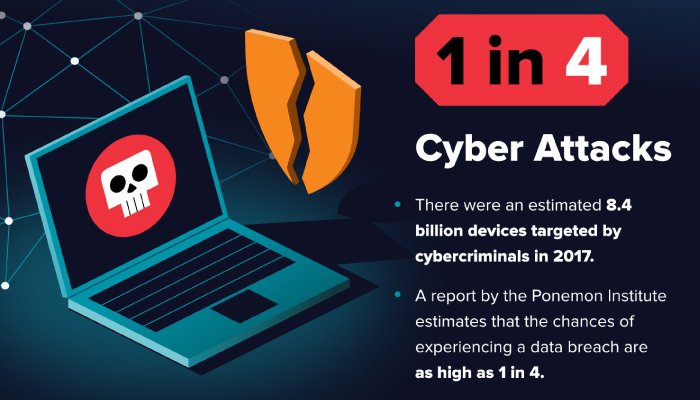 Cyber Security Event Series tweet media