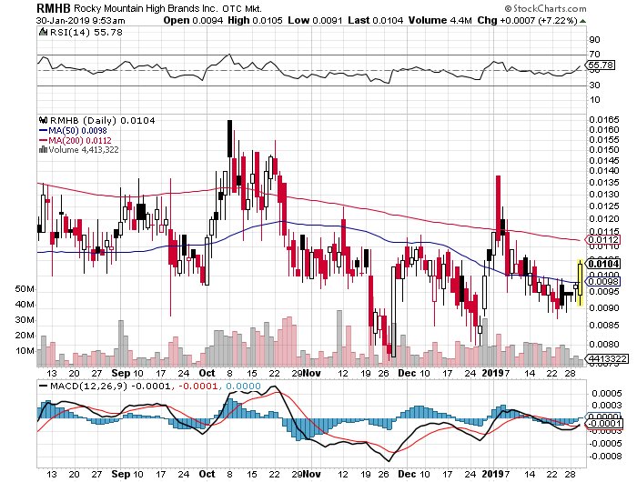 beach_trades's tweet photo. $RMHB thru #CBFLIFE only mexico player https://t.co/aHfqgZ6HWx