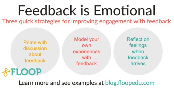 FloopEdu's tweet image. Three Quick Strategies for Improving Student Engagement with #Feedback.
#feedbacksystem #edtech #edchat #feedbackliteracy #studentengagement #formative #personalizedlearning

blog.floopedu.com/2019/01/part-1…