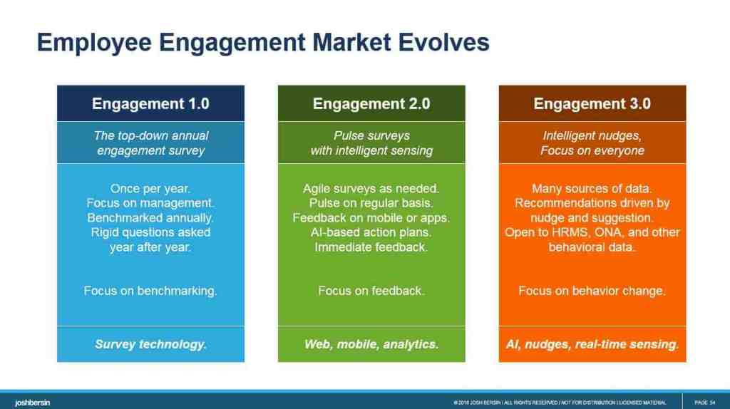 Culture Amp Acquires Zugata: Employee Feedback Market Gets Hotter joshbersin.com/2019/01/cultur…