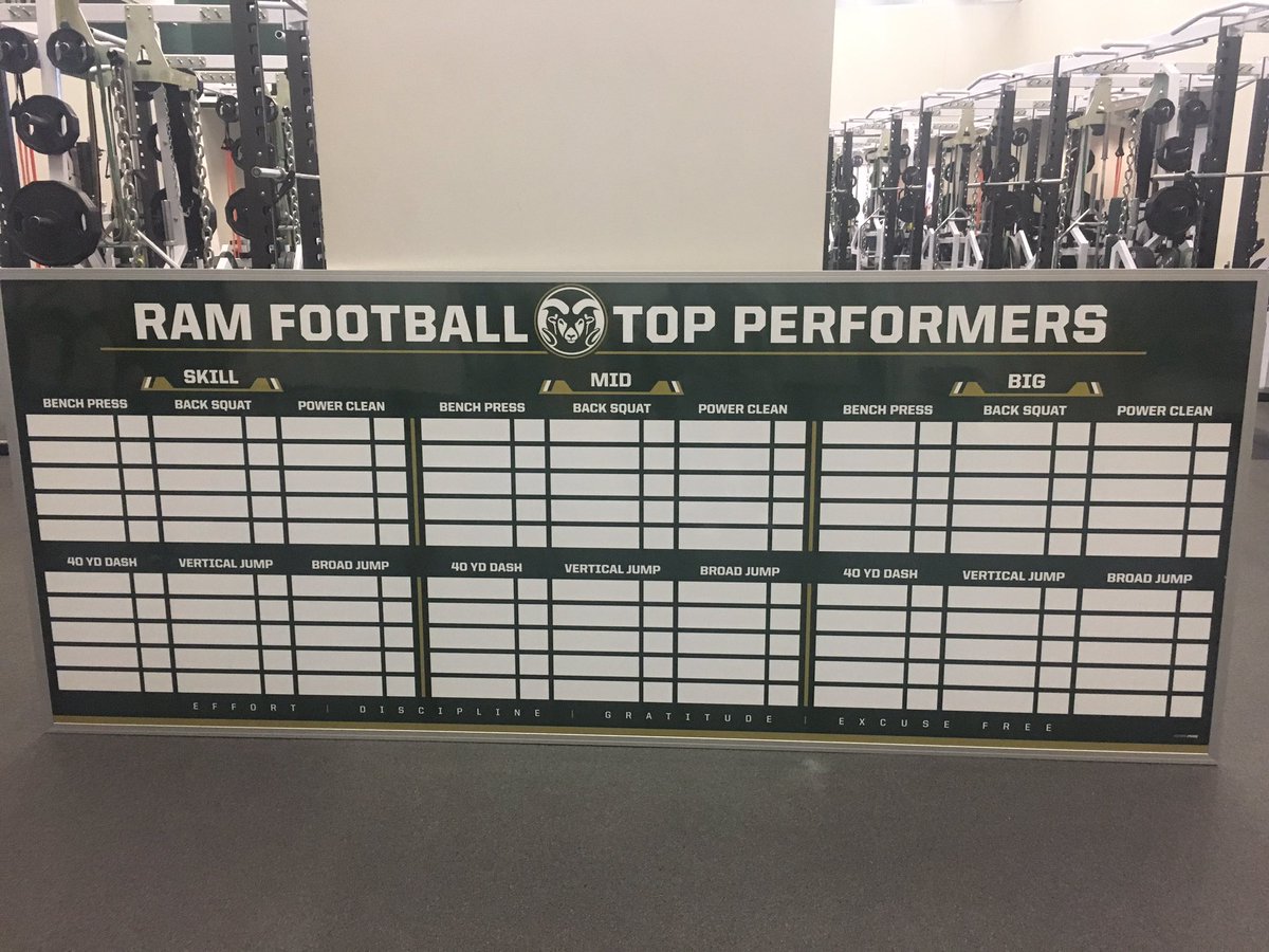 Coach_Bunting's tweet photo. A huge thank you to @CoachGibbyOH and @SchoolPrideLtd for the great work on our leaderboard for the weight room!!!! https://t.co/CeDBH8O1tX