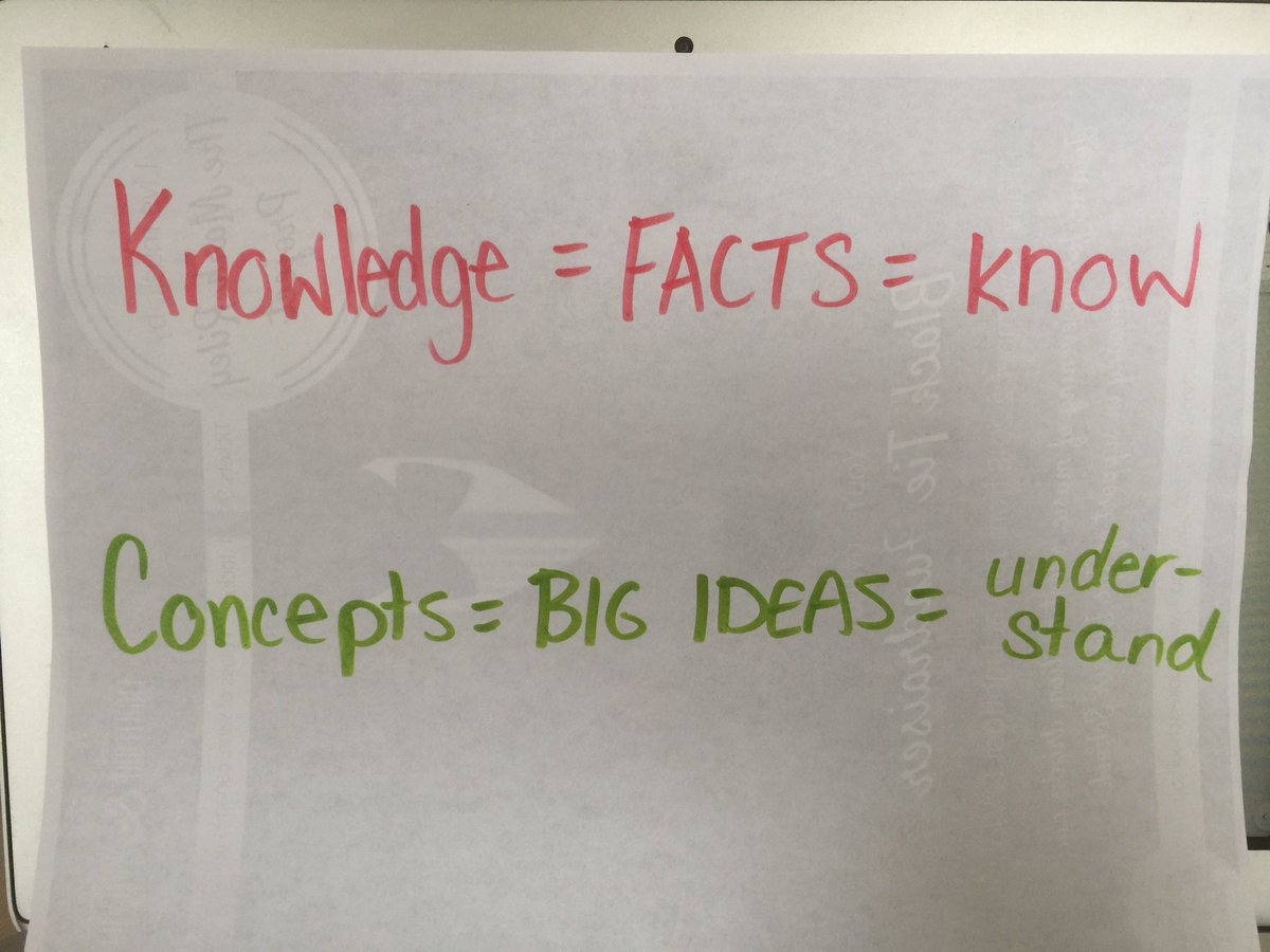 JamesWeekesIB's tweet photo. Whatโs is #conceptdrivenlearning and why is it important? #conceptualunderstanding goes beyond memory. https://t.co/jCHGbQX33F